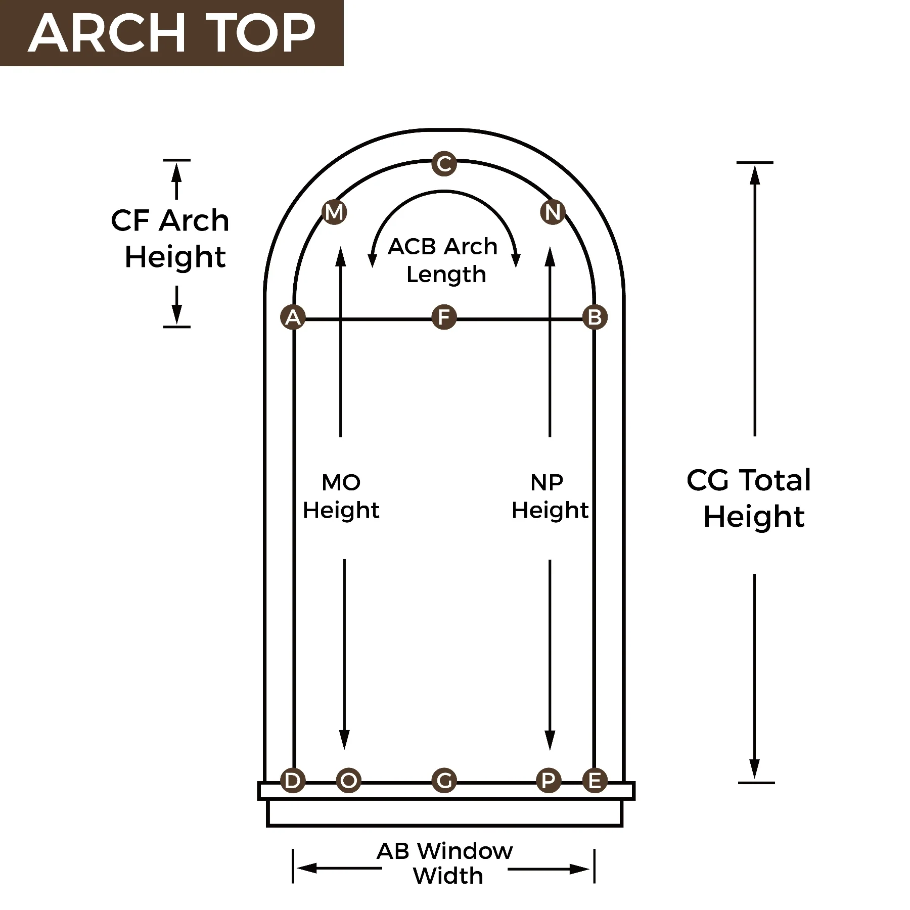 Custom Arch and Triangle Window Curtain & Track Solution - Image 4