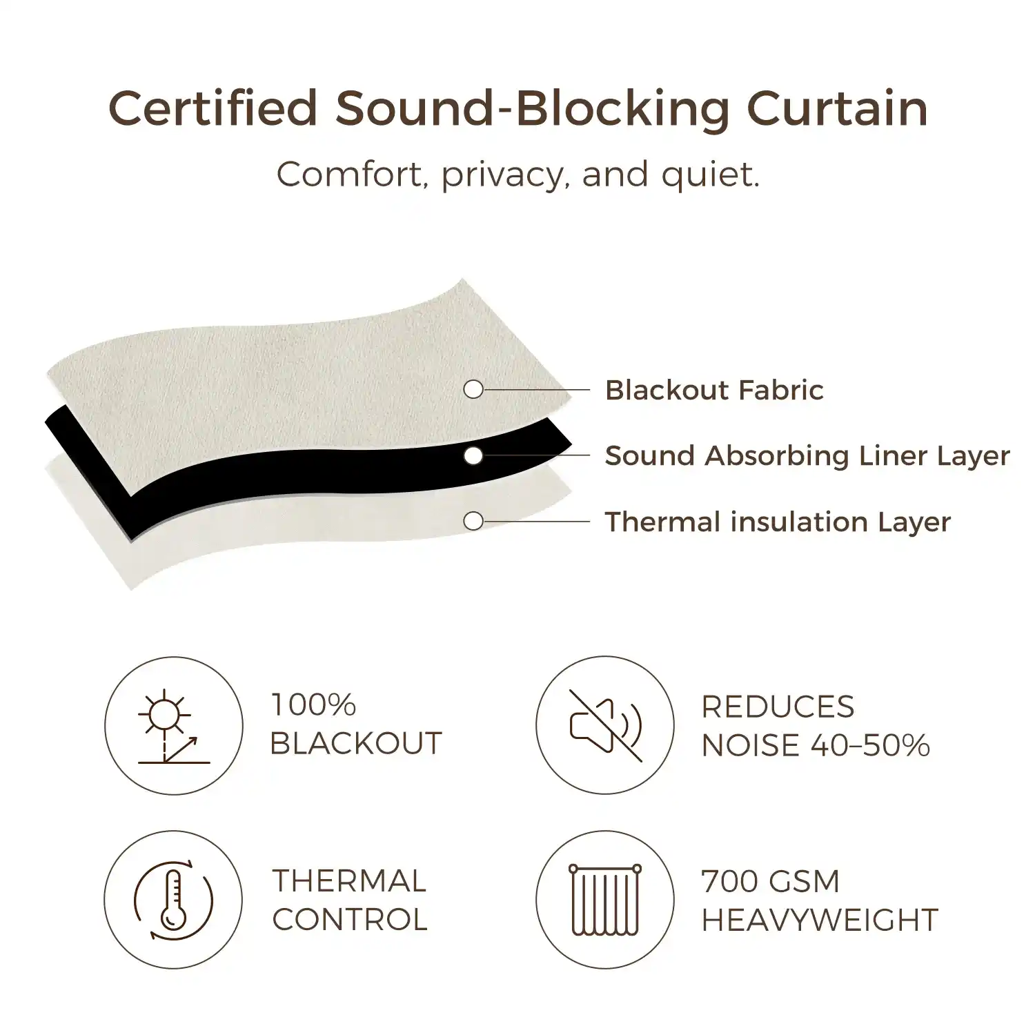 Gene 100% Blackout Soundproof Curtain Grommet with Track Kit - Image 3